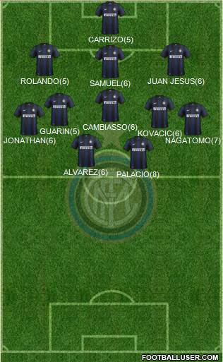 F.C. Internazionale Formation 2013