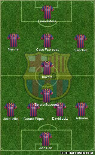 F.C. Barcelona Formation 2013