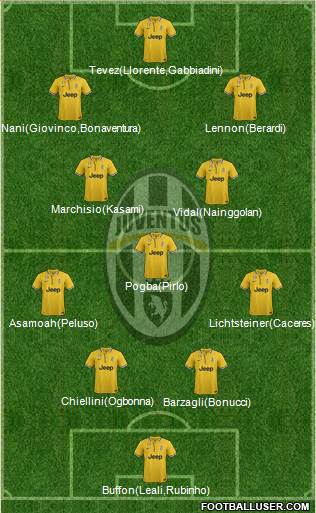 Juventus Formation 2013