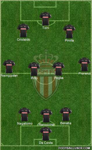 AS Monaco FC Formation 2013