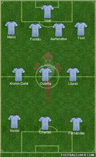 R.C. Celta S.A.D. Formation 2013