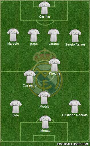 Real Madrid C.F. Formation 2013