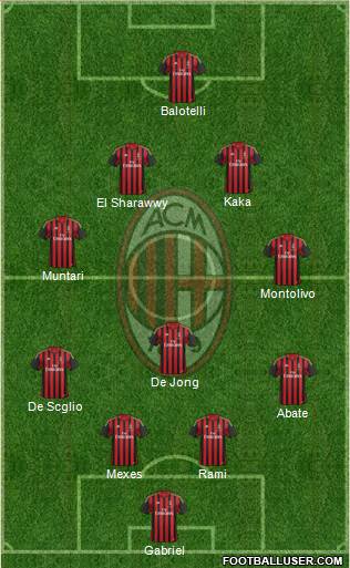 A.C. Milan Formation 2013