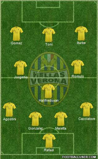 Hellas Verona Formation 2013