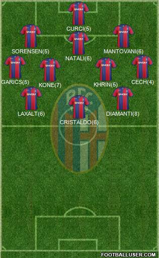 Bologna Formation 2013
