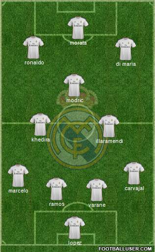 Real Madrid C.F. Formation 2013