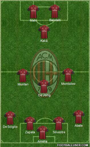 A.C. Milan Formation 2013