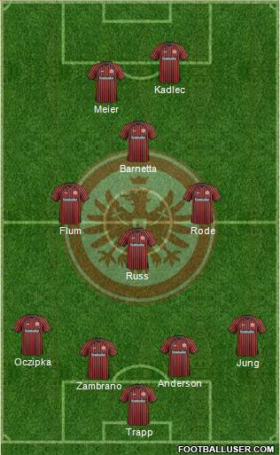 Eintracht Frankfurt Formation 2013