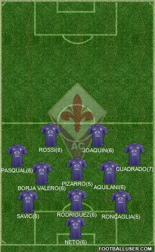 Fiorentina Formation 2013
