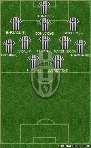 Juventus Formation 2013