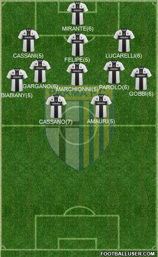 Parma Formation 2013