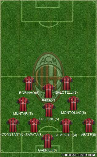 A.C. Milan Formation 2013