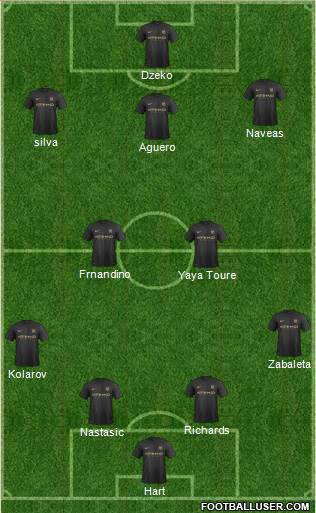 Manchester City Formation 2013