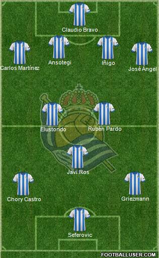 Real Sociedad S.A.D. Formation 2013