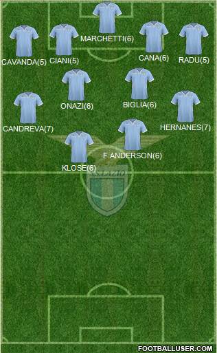 S.S. Lazio Formation 2013