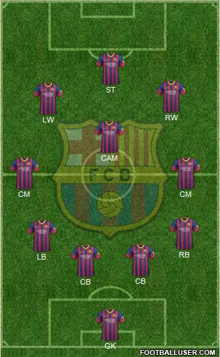 F.C. Barcelona Formation 2013