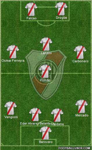 River Plate Formation 2013