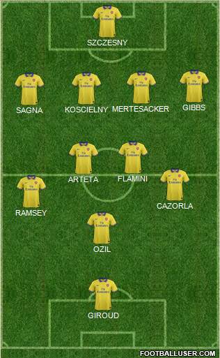 Arsenal Formation 2013