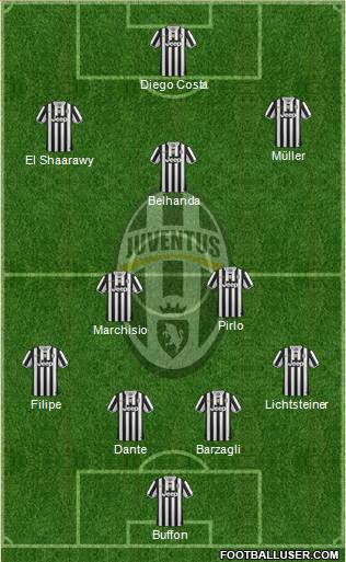Juventus Formation 2013