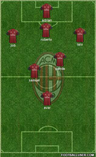 A.C. Milan Formation 2013