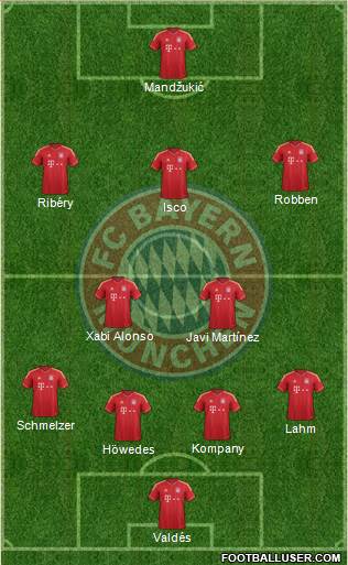 FC Bayern München Formation 2013