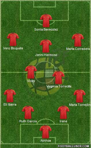Spain Formation 2013