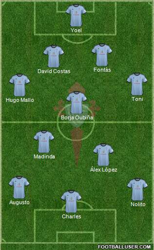 R.C. Celta S.A.D. Formation 2013