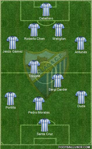 Málaga C.F., S.A.D. Formation 2013