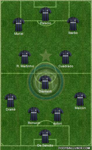 F.C. Internazionale Formation 2013