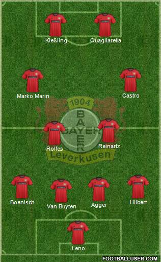 Bayer 04 Leverkusen Formation 2013