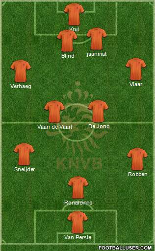 Holland Formation 2013