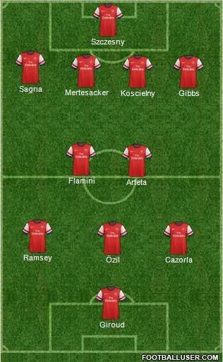 Arsenal Formation 2013
