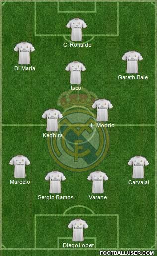 Real Madrid C.F. Formation 2013