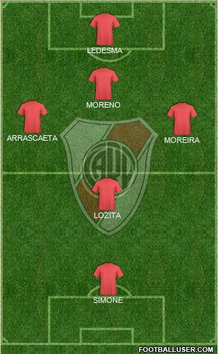 River Plate Formation 2013