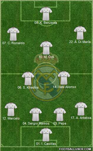 Real Madrid C.F. Formation 2013
