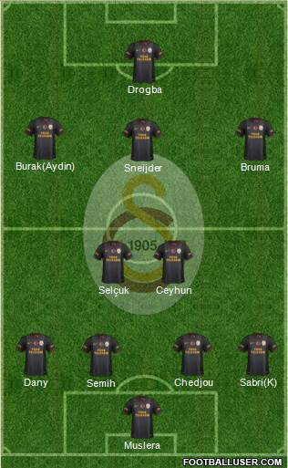 Galatasaray SK Formation 2013
