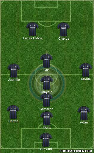 F.C. Internazionale Formation 2013