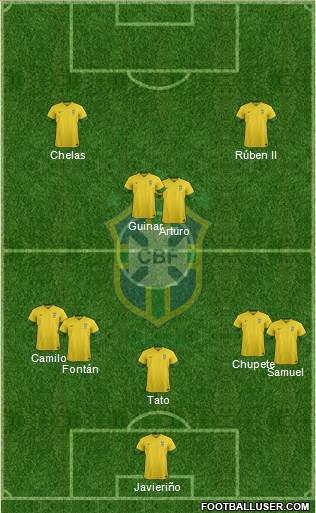 Brazil Formation 2013