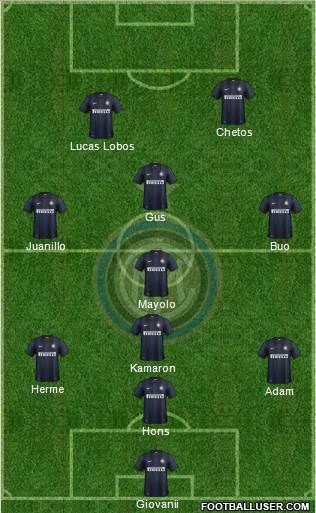 F.C. Internazionale Formation 2013