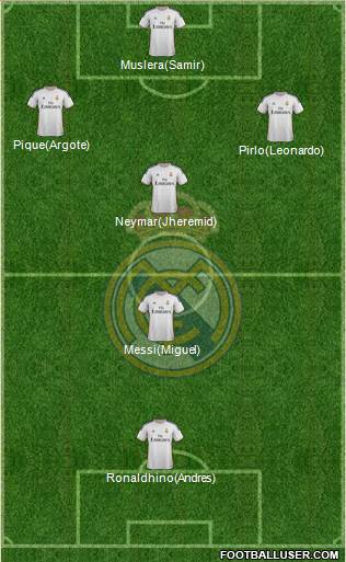 R. Madrid Castilla Formation 2013