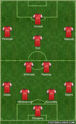 Arsenal Formation 2013
