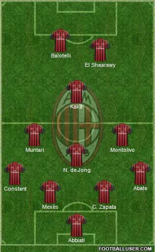 A.C. Milan Formation 2013