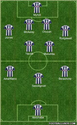West Bromwich Albion Formation 2013