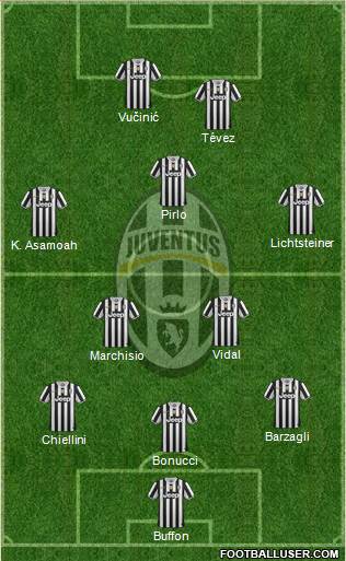 Juventus Formation 2013