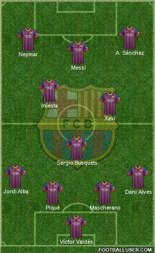 F.C. Barcelona Formation 2013