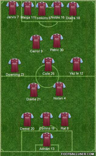 West Ham United Formation 2013