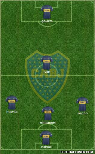 Boca Juniors Formation 2013