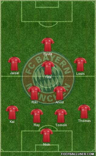FC Bayern München Formation 2013