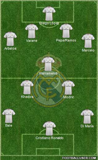 Real Madrid C.F. Formation 2013