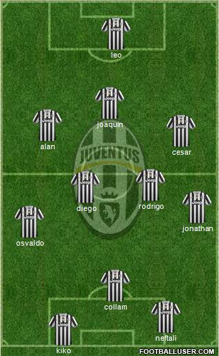 Juventus Formation 2013
